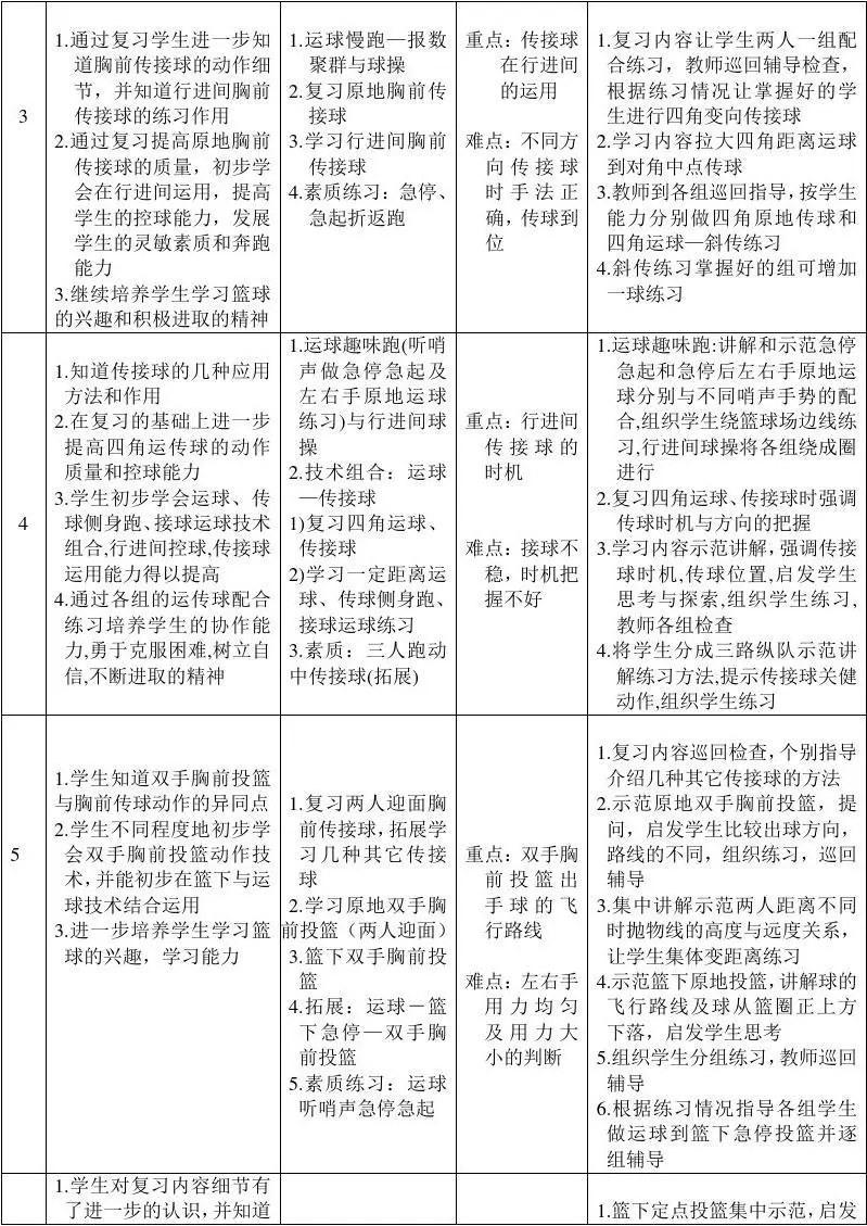 篮球训练技术动作视频下载教程_0